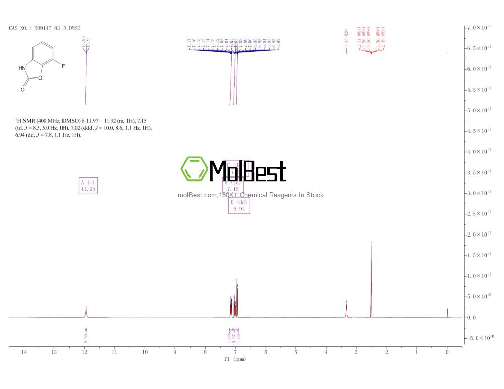 Physical sample testing spectrum (NMR) of 509147-83-5