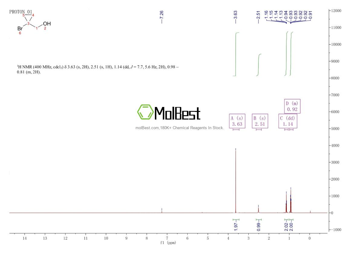 Physical sample testing spectrum (NMR) of 50915-29-2