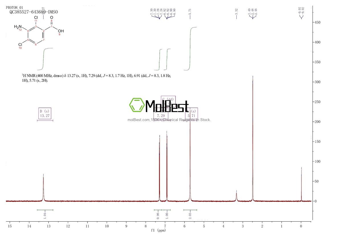 Physical sample testing spectrum (NMR) of 50917-28-7
