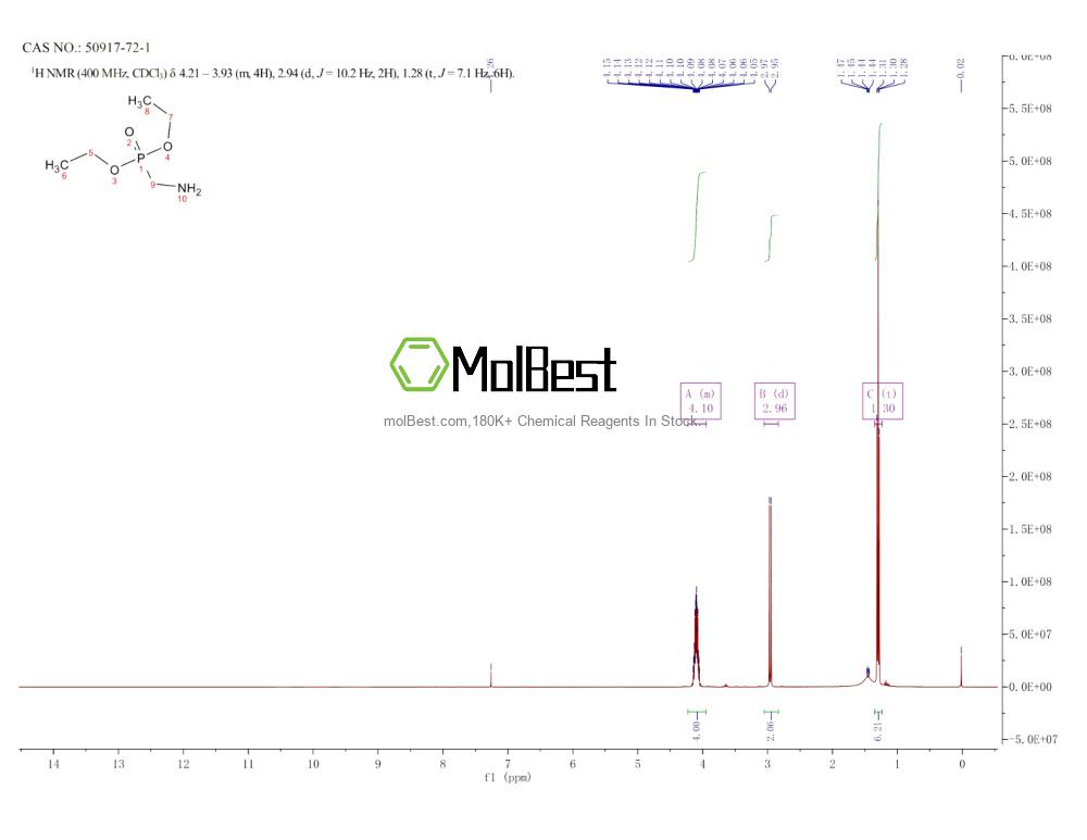 Espectro de teste de amostra física (NMR) de 50917-72-1