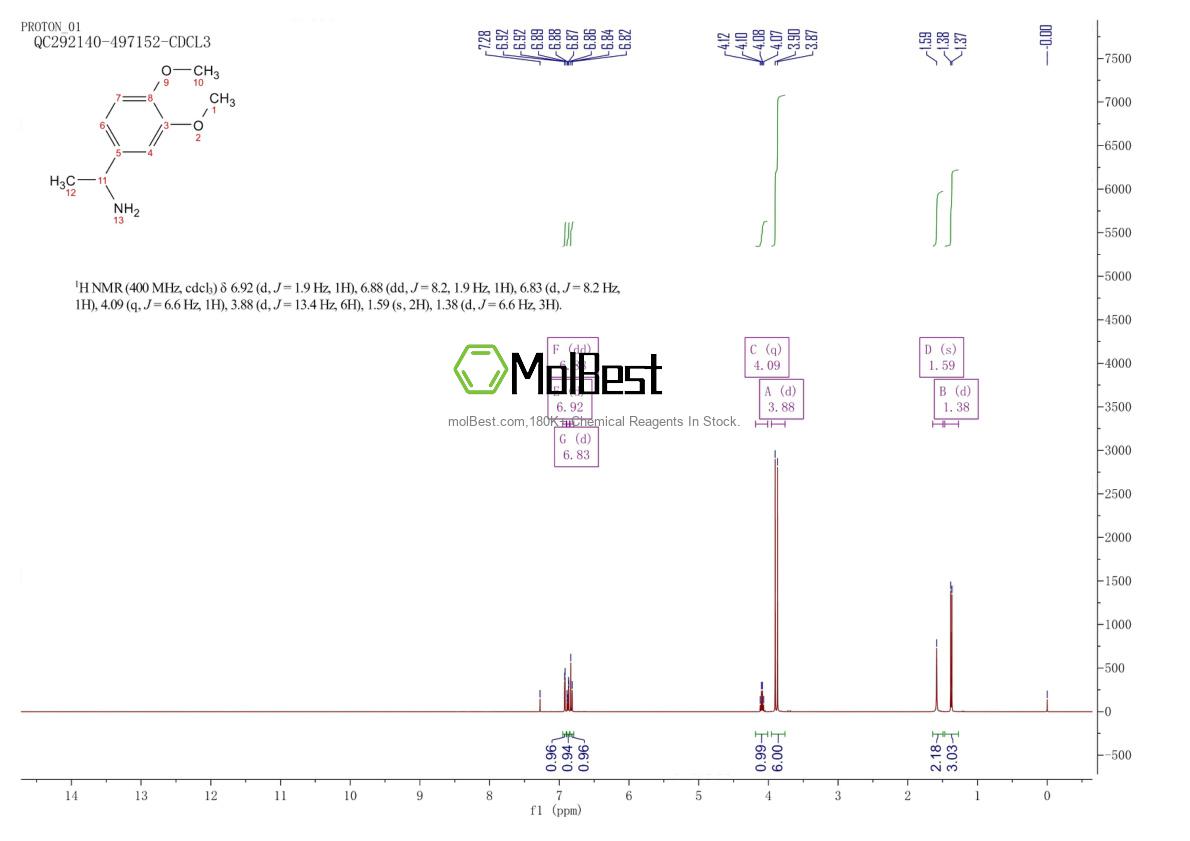 Physical sample testing spectrum (NMR) of 50919-08-9