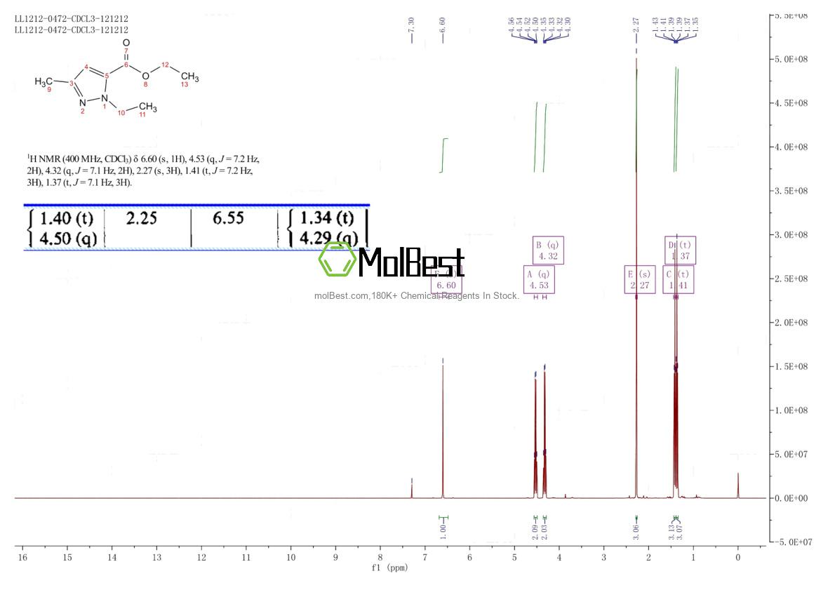 Espectro de teste de amostra física (NMR) de 50920-64-4