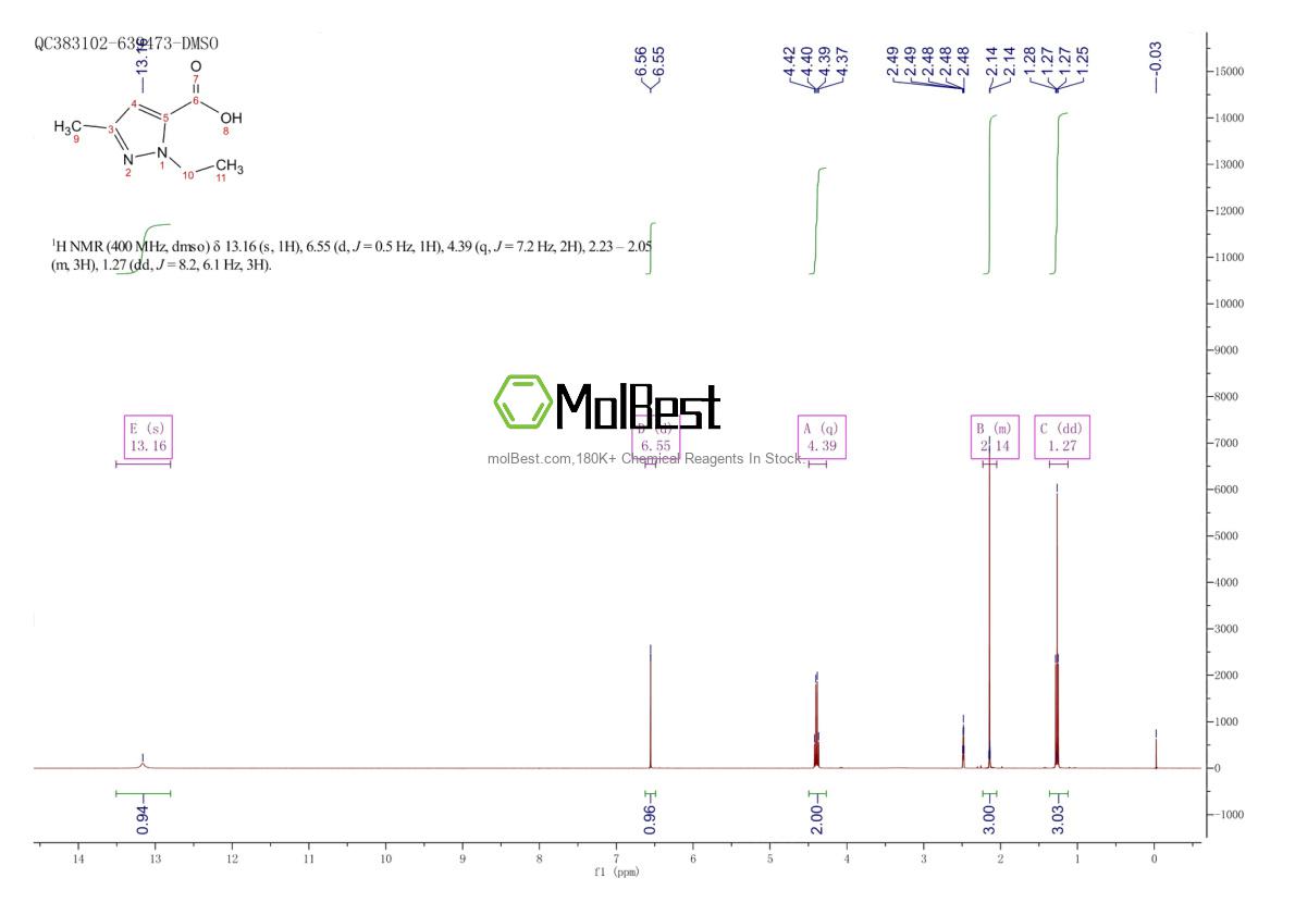 Physical sample testing spectrum (NMR) of 50920-65-5