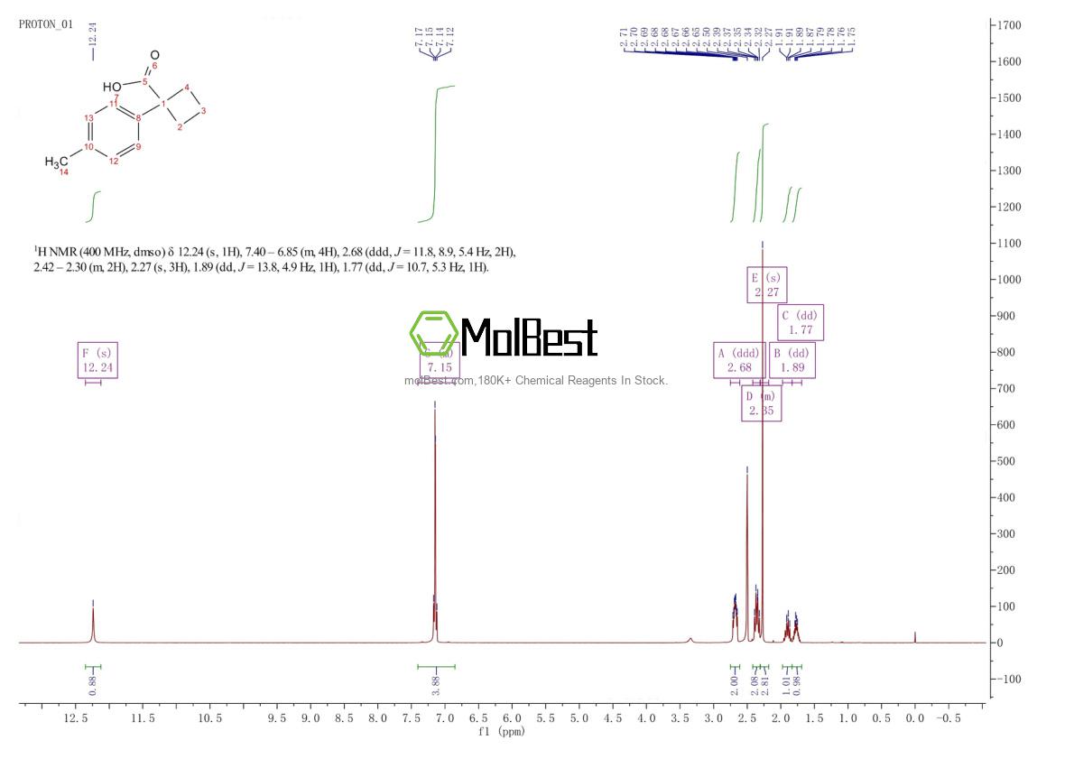 50921-38-5 fiziksel numune test spektrumu (NMR)