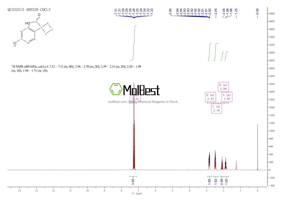 Physical sample testing spectrum (NMR) of 50921-39-6