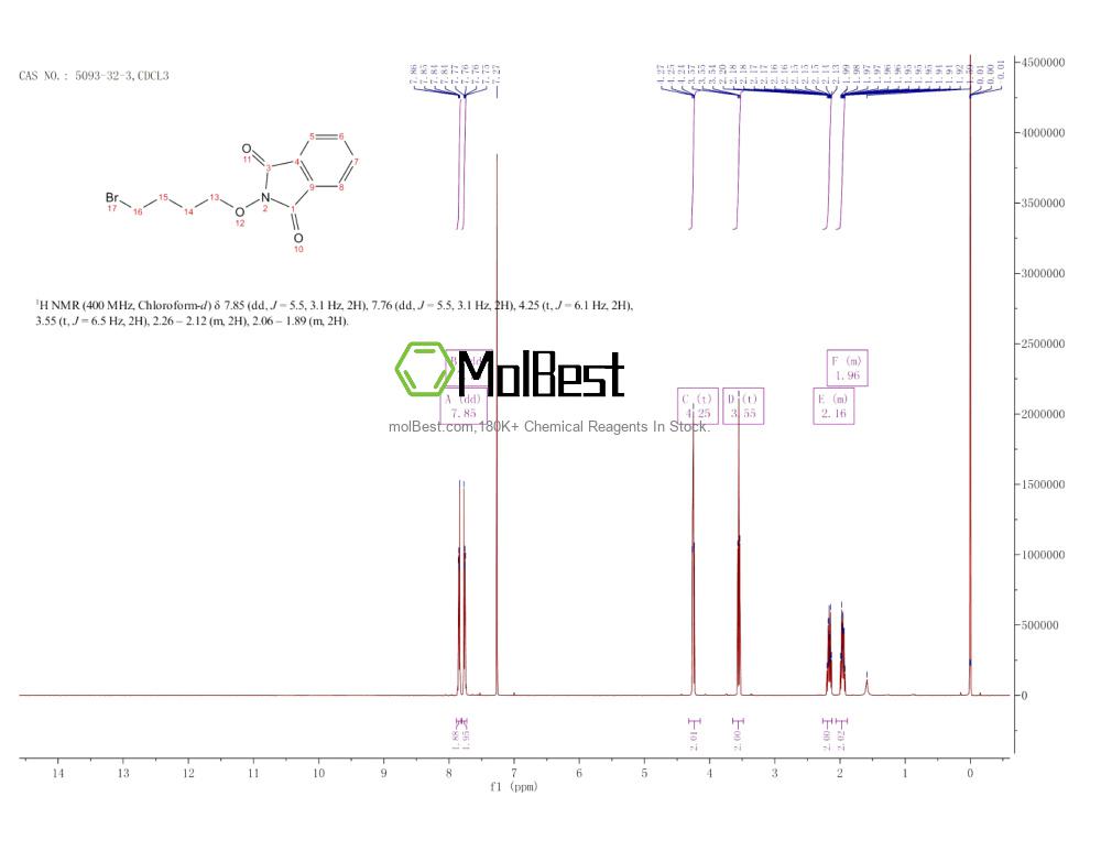 Physical sample testing spectrum (NMR) of 5093-32-3