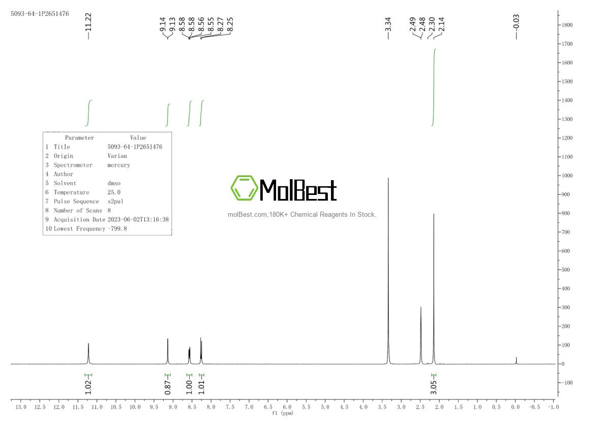 5093-64-1 fiziksel numune test spektrumu (NMR)