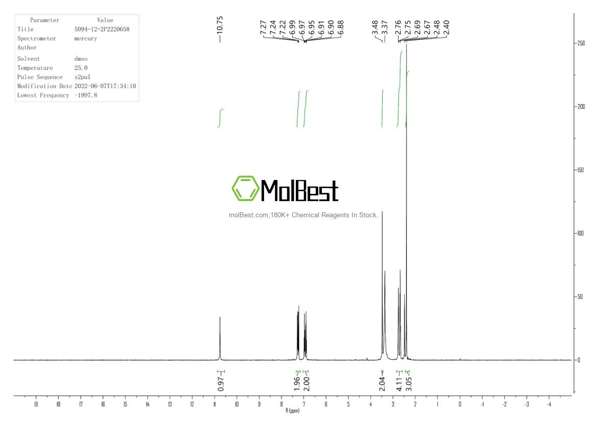 Physical sample testing spectrum (NMR) of 5094-12-2