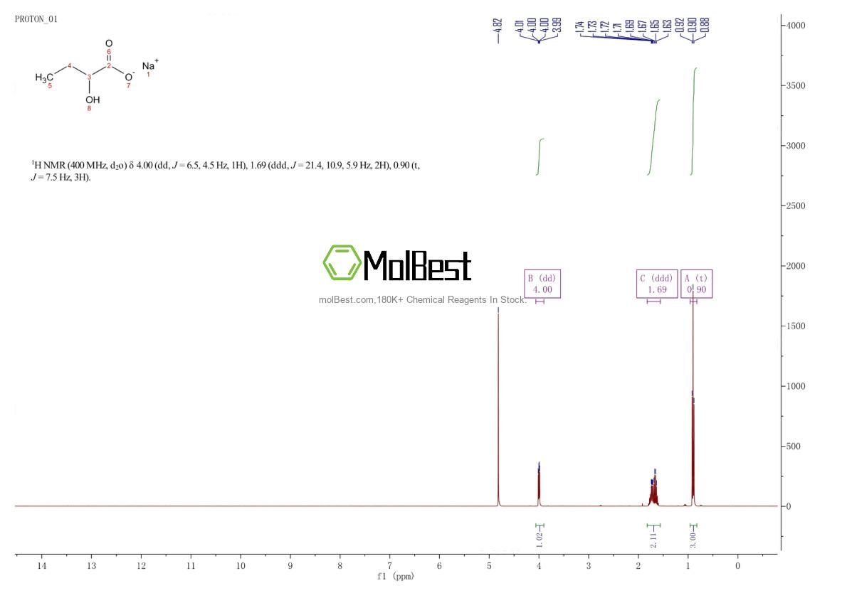 Physical sample testing spectrum (NMR) of 5094-24-6