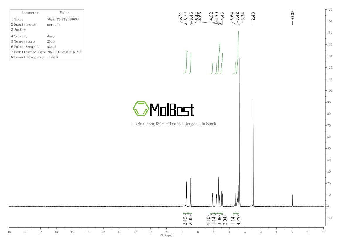 Physical sample testing spectrum (NMR) of 5094-33-7