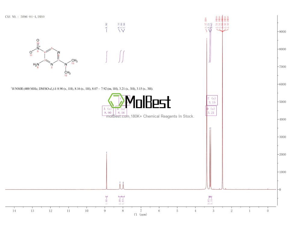 Espectro de teste de amostra física (NMR) de 5096-84-4