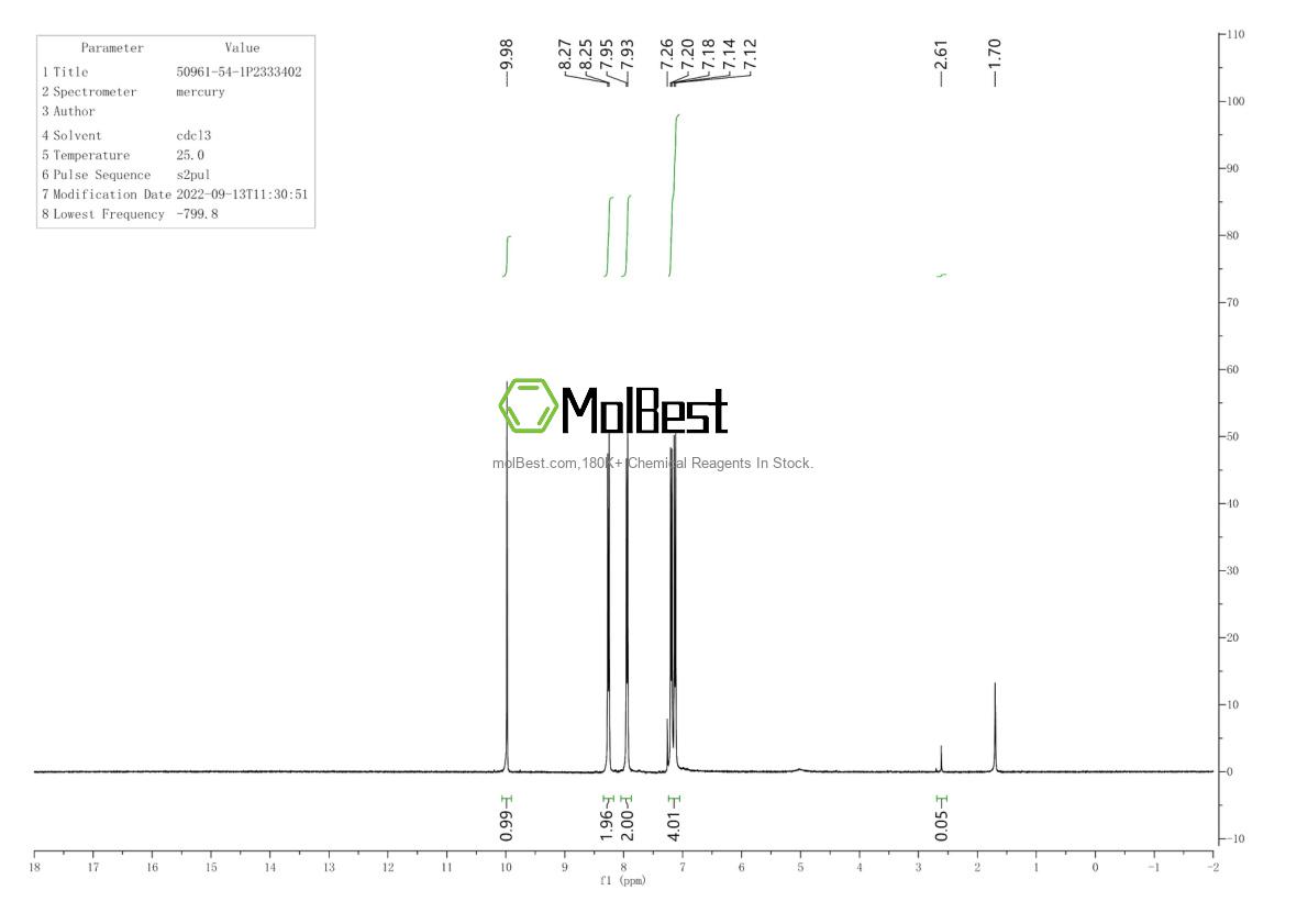 Physical sample testing spectrum (NMR) of 50961-54-1