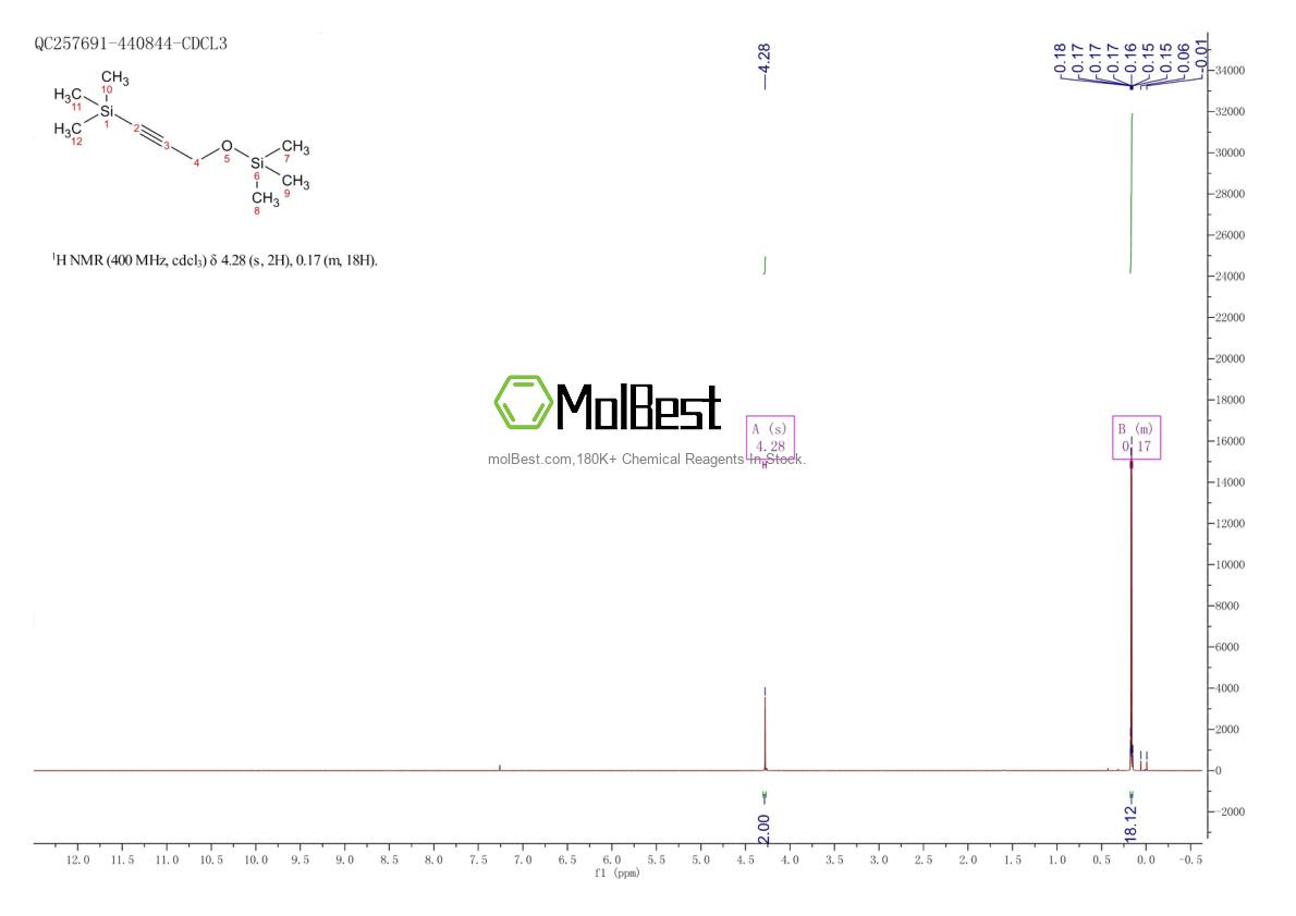 Physical sample testing spectrum (NMR) of 50965-66-7