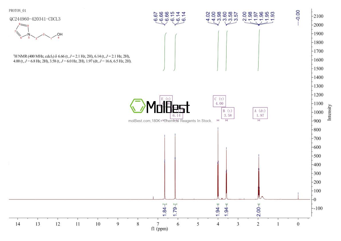Physical sample testing spectrum (NMR) of 50966-69-3