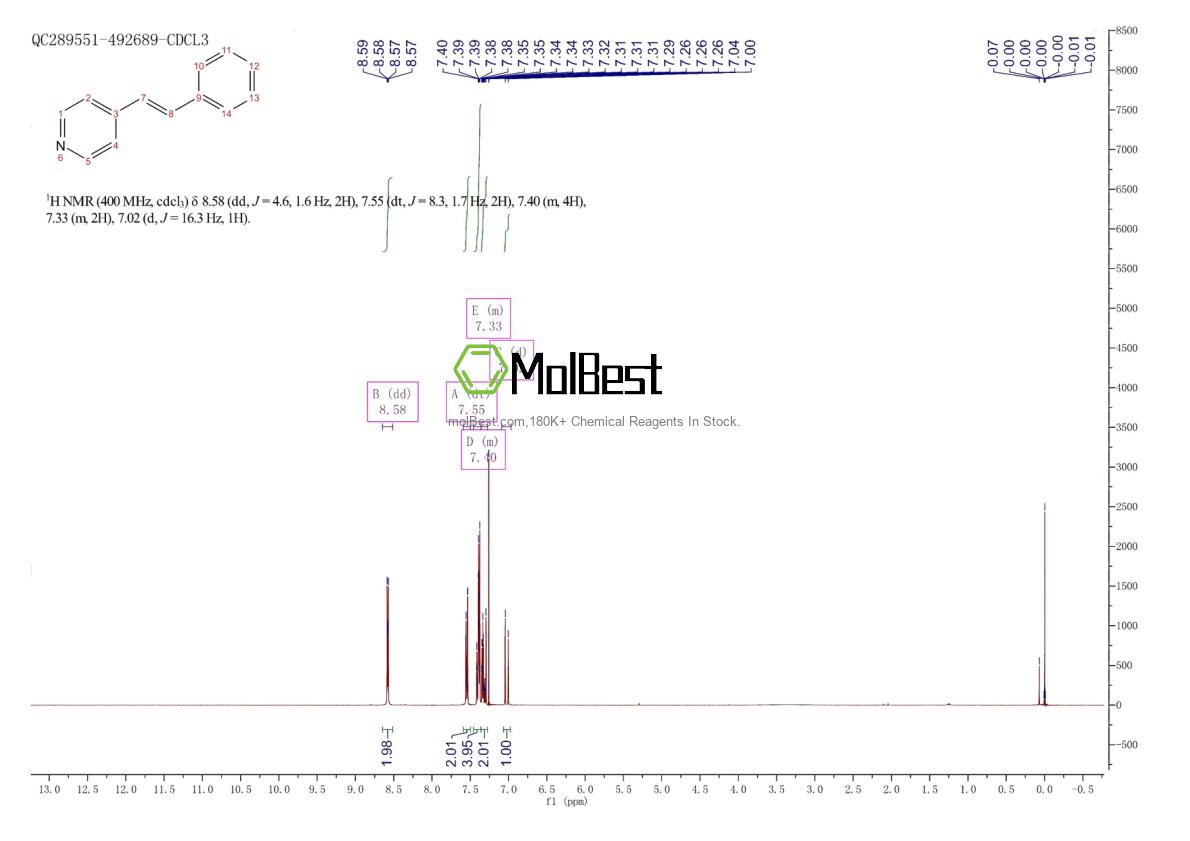 Physical sample testing spectrum (NMR) of 5097-93-8