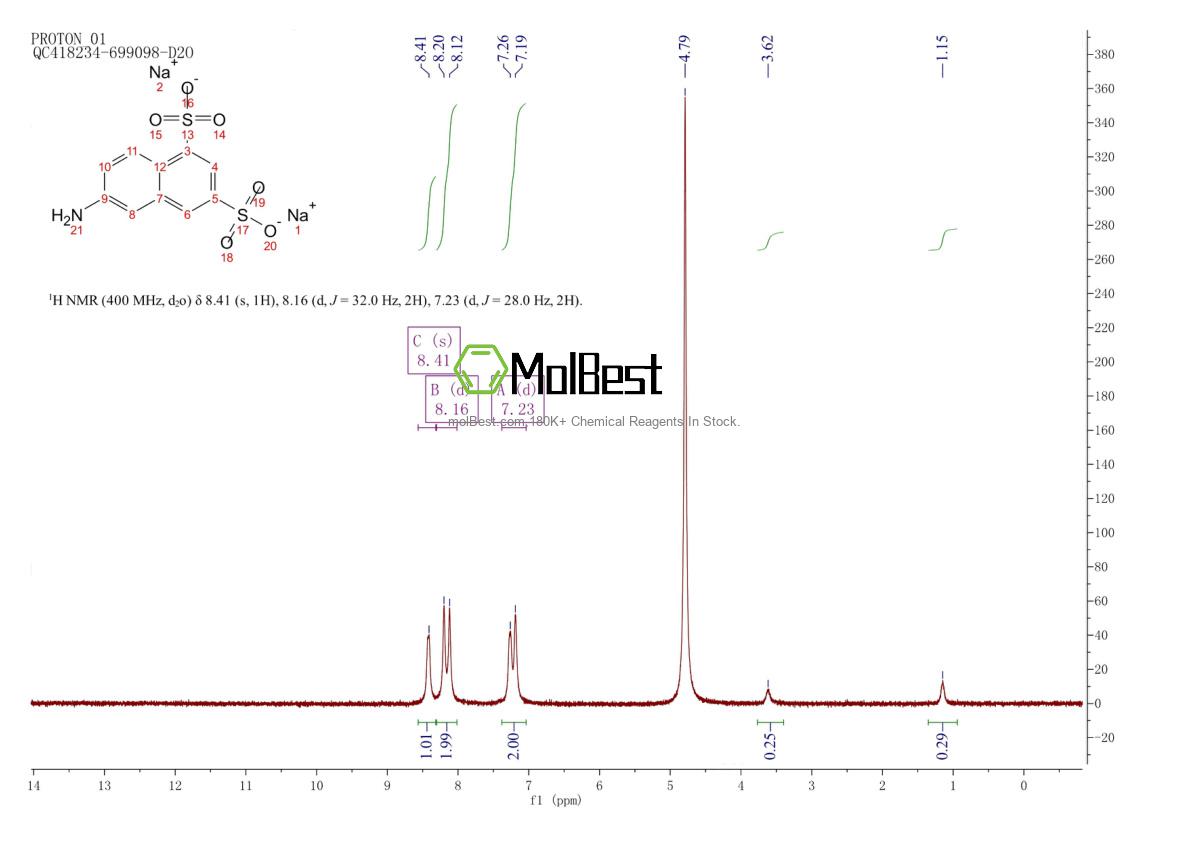 Espectro de teste de amostra física (NMR) de 50976-35-7