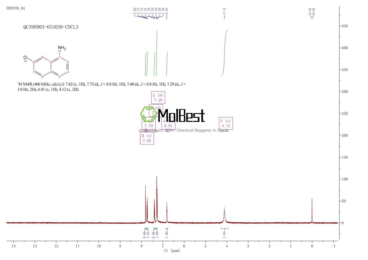 Espectro de teste de amostra física (NMR) de 50987-58-1