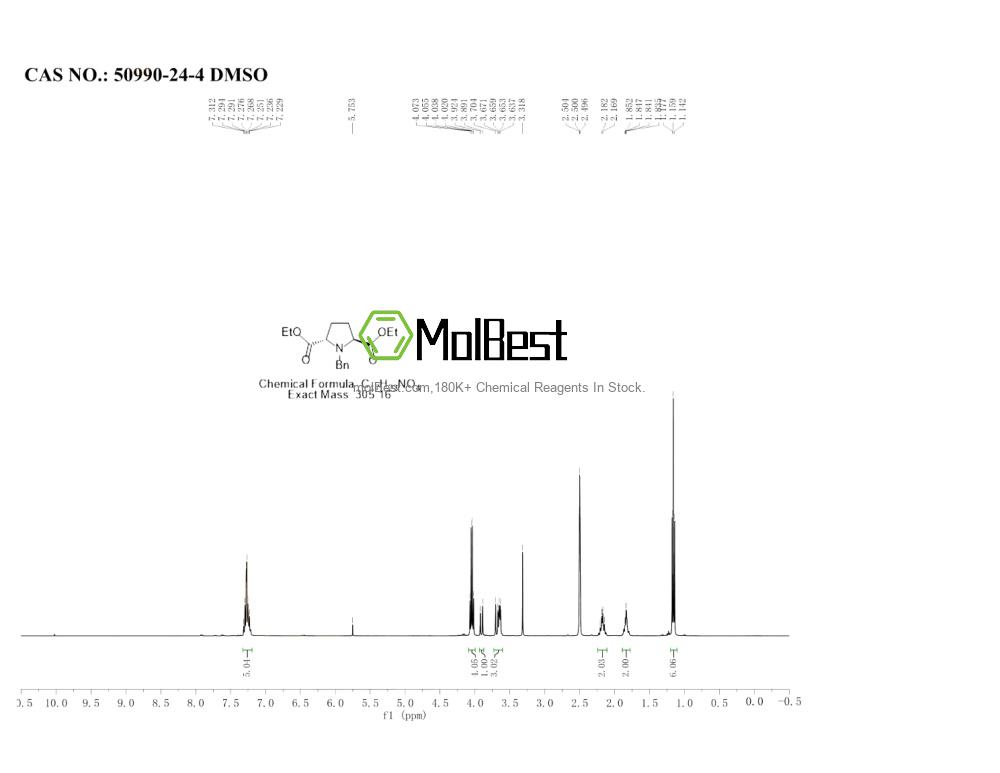 Espectro de teste de amostra física (NMR) de 50990-24-4