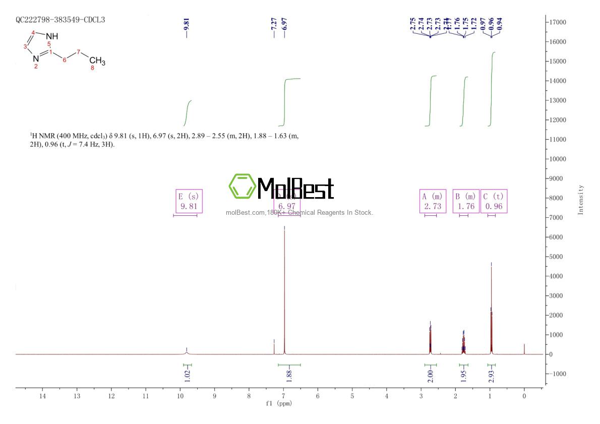 Espectro de teste de amostra física (NMR) de 50995-95-4