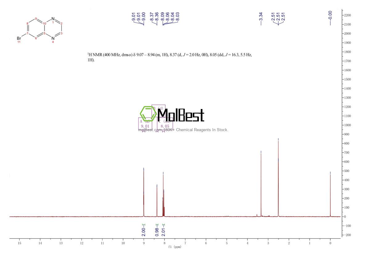 Physical sample testing spectrum (NMR) of 50998-17-9