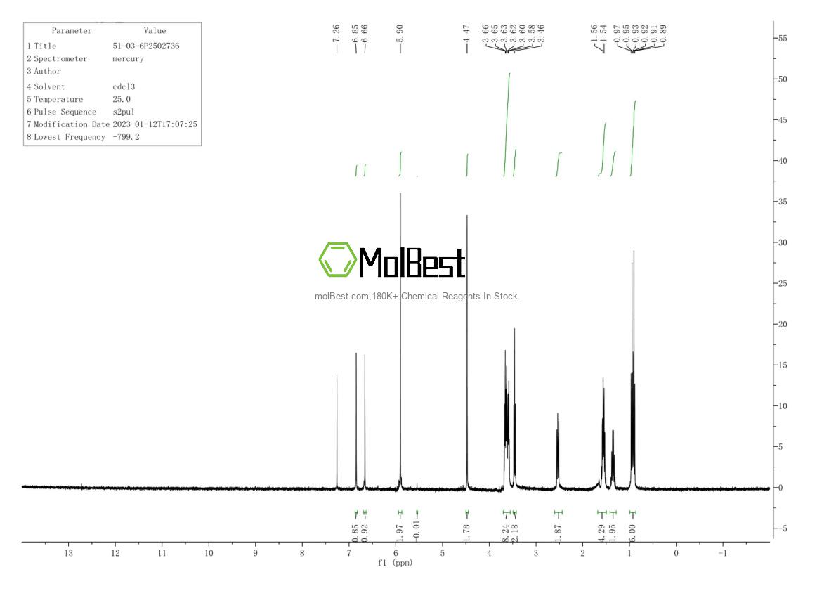 Physical sample testing spectrum (NMR) of 51-03-6