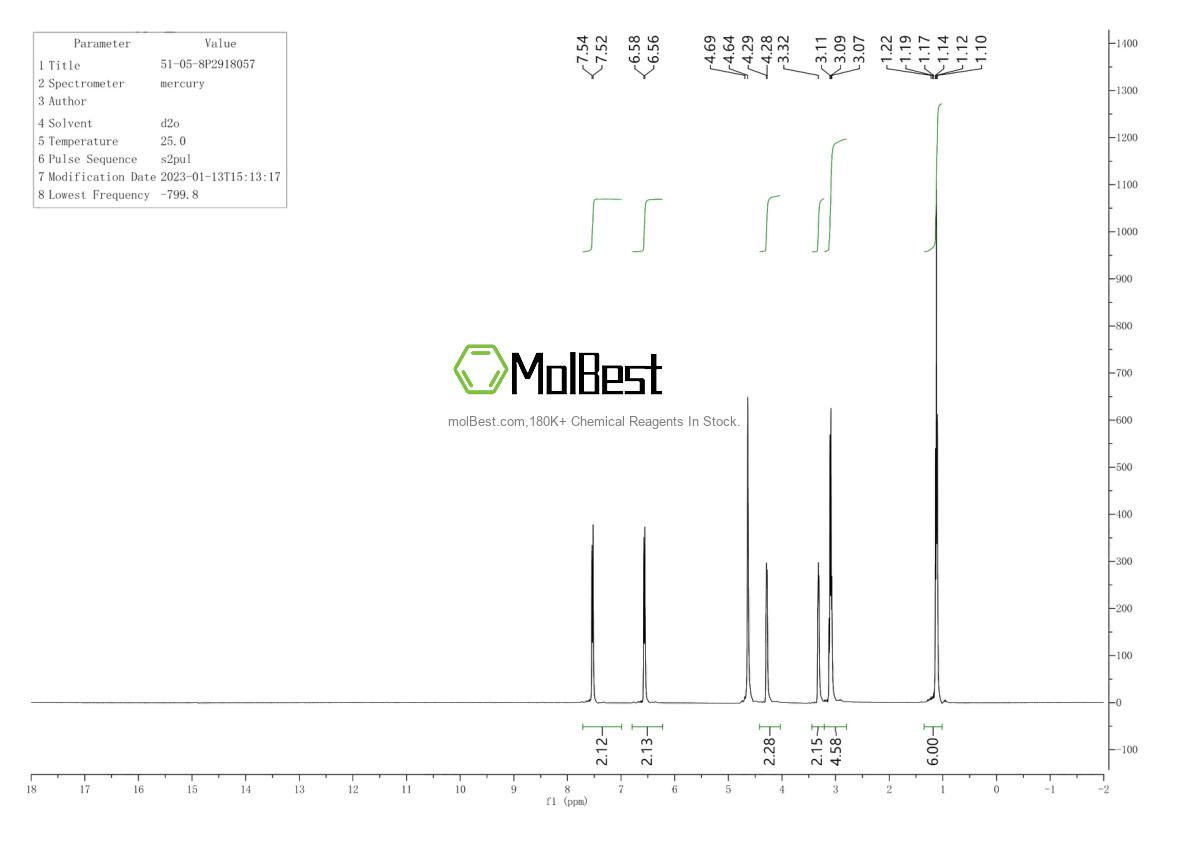 Physical sample testing spectrum (NMR) of 51-05-8