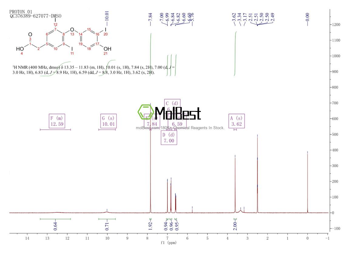 Physical sample testing spectrum (NMR) of 51-24-1