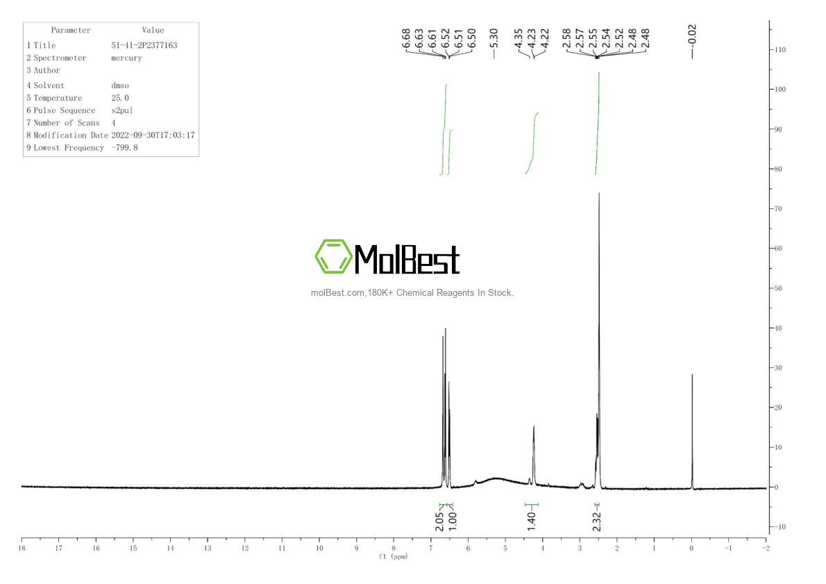 Physical sample testing spectrum (NMR) of 51-41-2