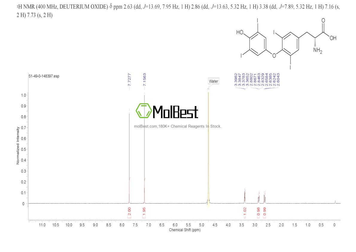 Physical sample testing spectrum (NMR) of 51-49-0