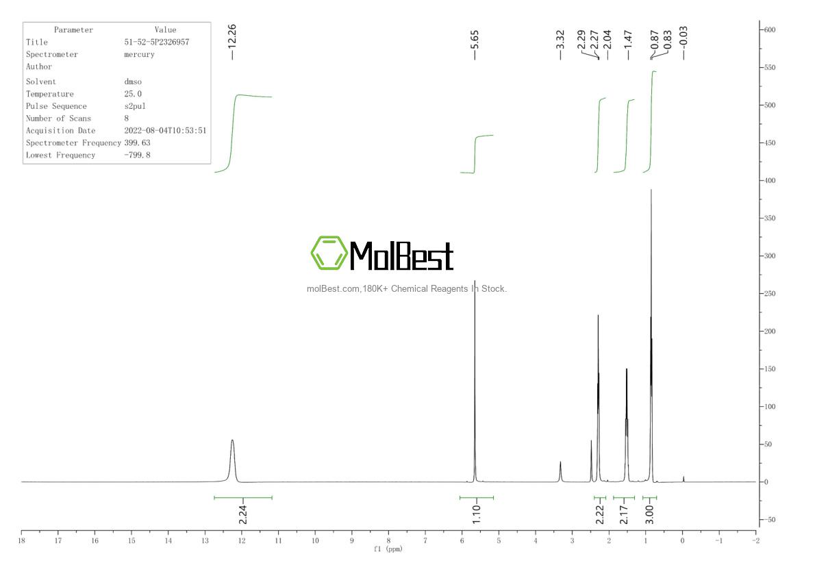 Physical sample testing spectrum (NMR) of 51-52-5