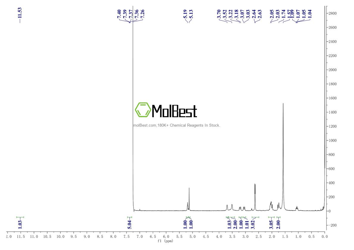 Physical sample testing spectrum (NMR) of 51-56-9