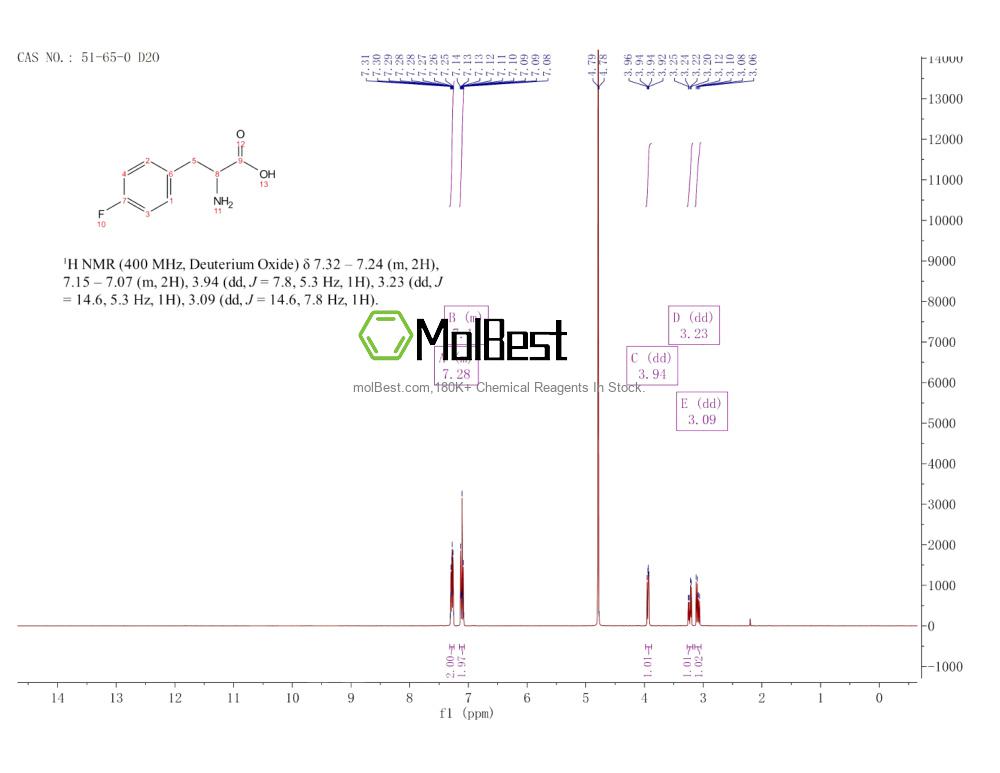 Physical sample testing spectrum (NMR) of 51-65-0