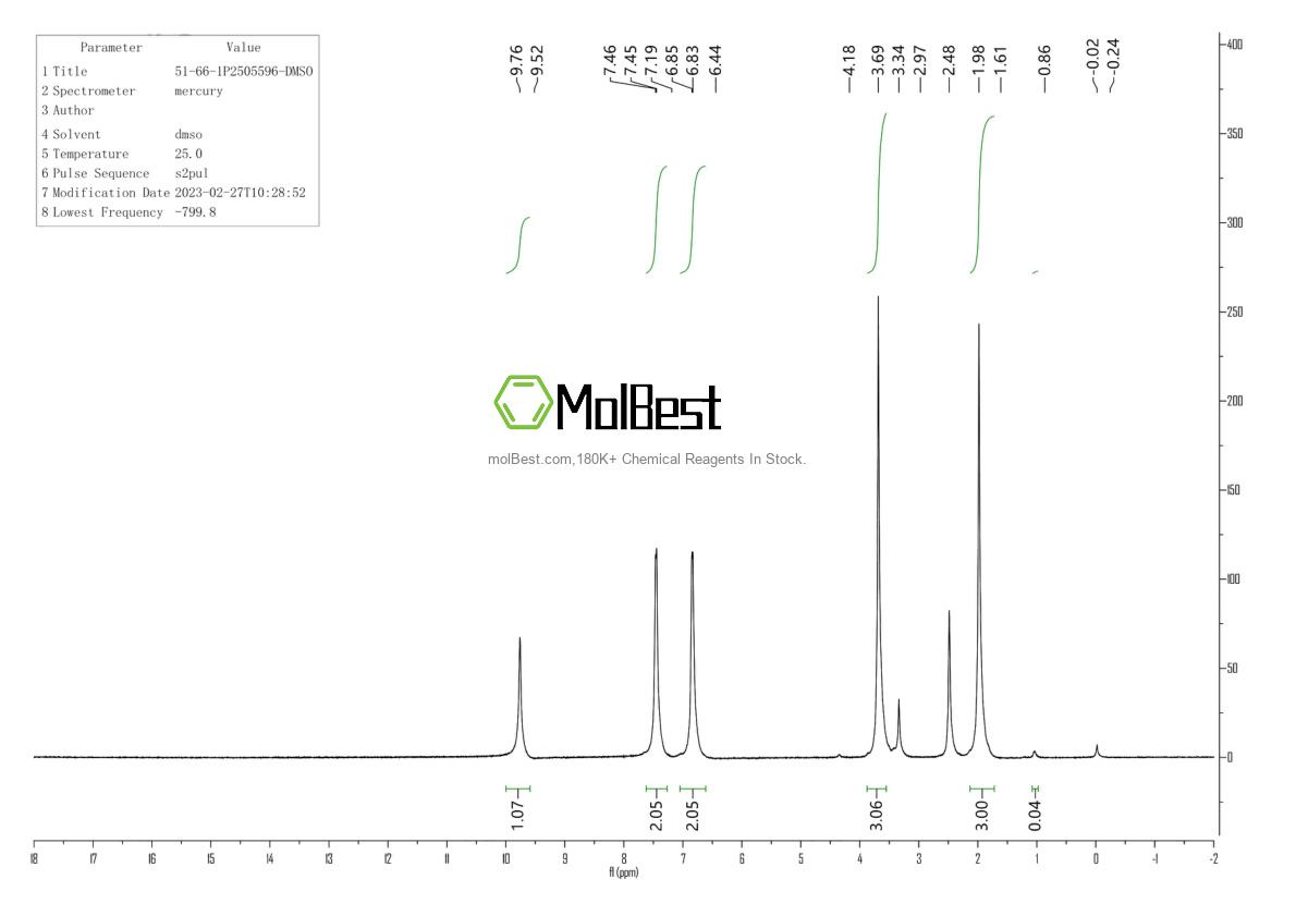 Physical sample testing spectrum (NMR) of 51-66-1