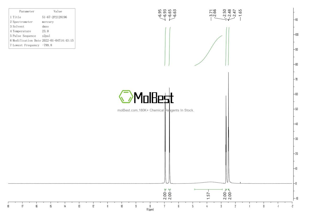Physical sample testing spectrum (NMR) of 51-67-2