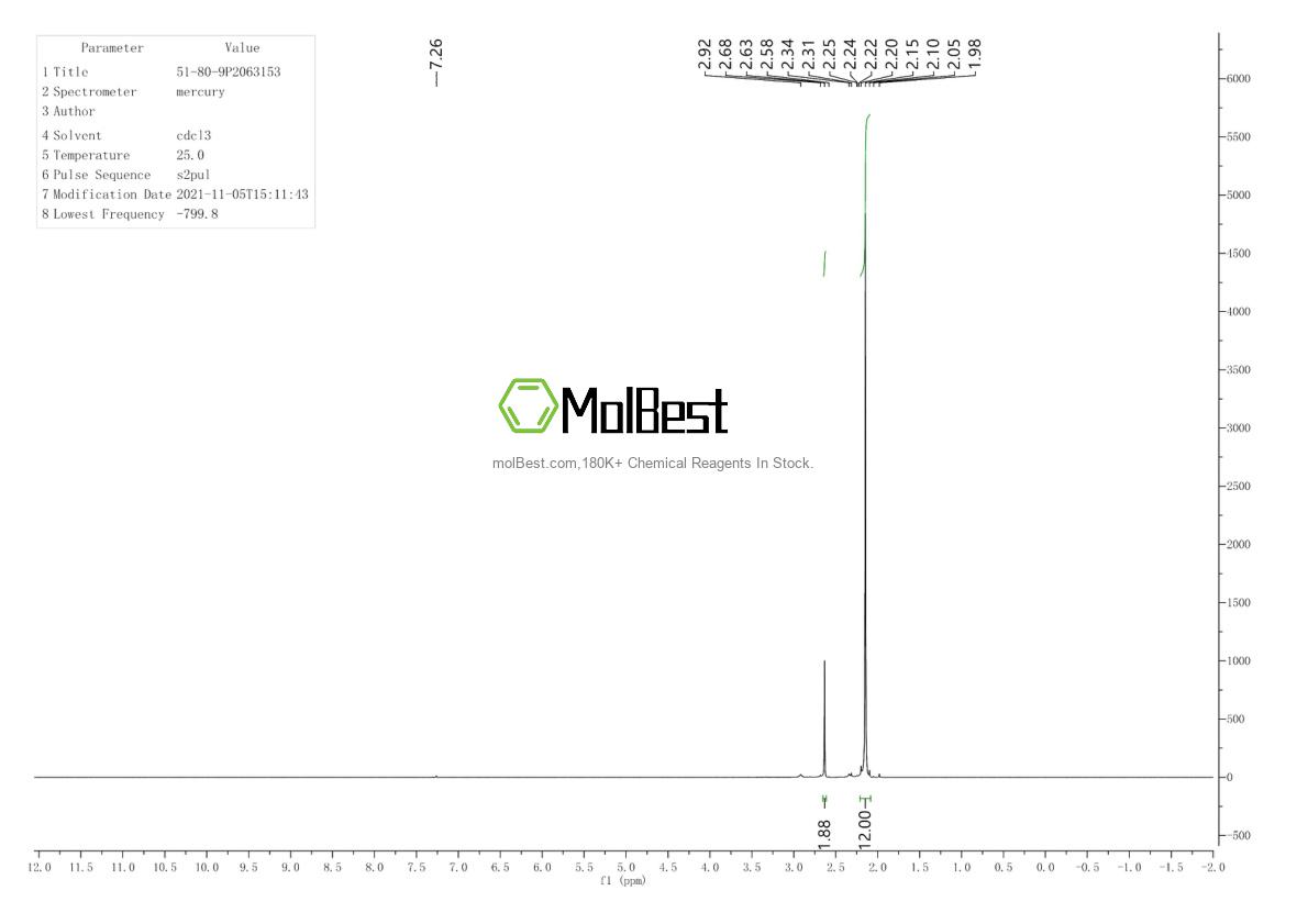 Physical sample testing spectrum (NMR) of 51-80-9