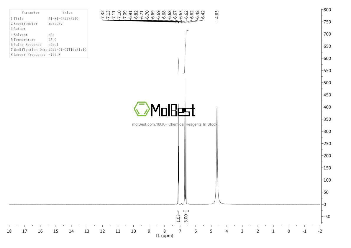 Physical sample testing spectrum (NMR) of 51-81-0