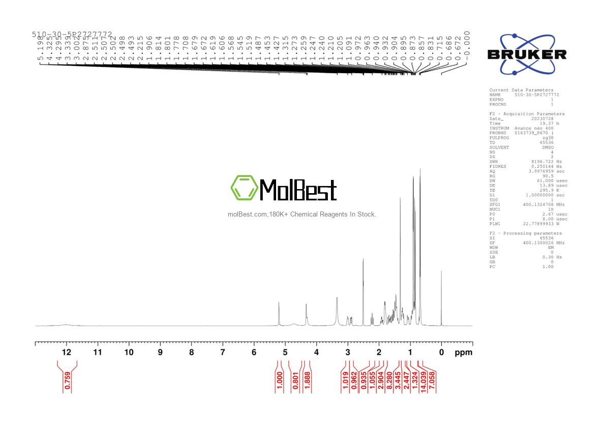 Espectro de teste de amostra física (NMR) de 510-30-5