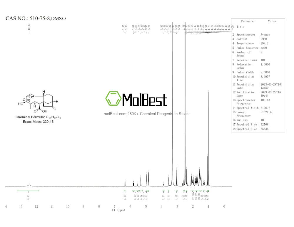 Phổ kiểm tra mẫu thực (NMR) của 510-75-8