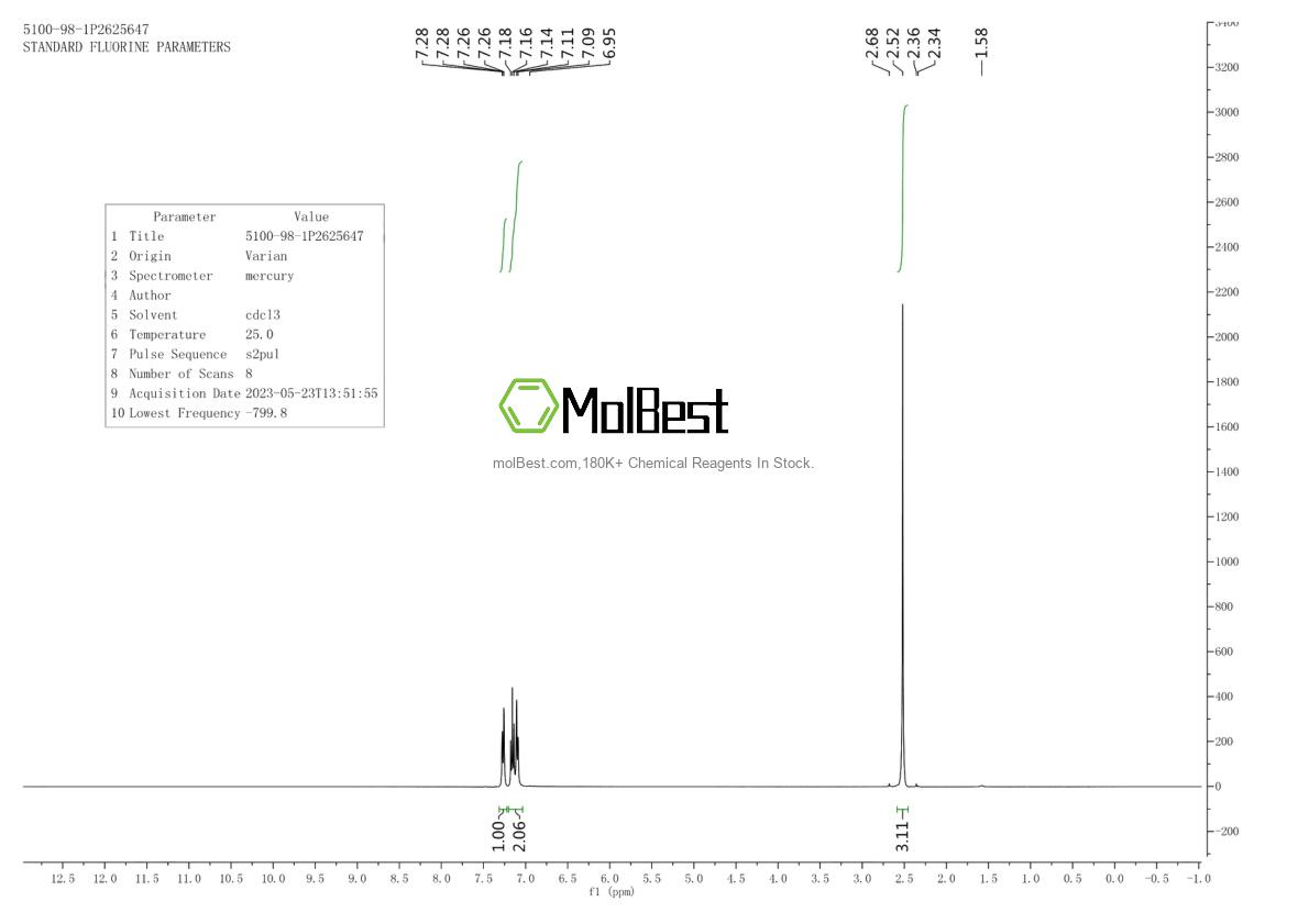 Phổ kiểm tra mẫu thực (NMR) của 5100-98-1