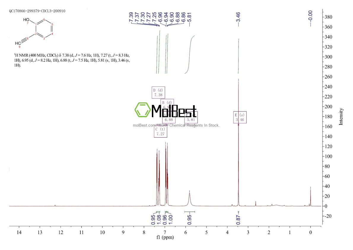 Spektrum pengujian sampel fisik (NMR) 5101-44-0