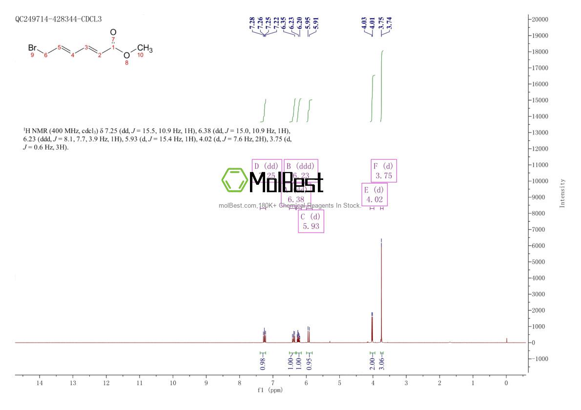 Spektrum pengujian sampel fisik (NMR) 51010-88-9