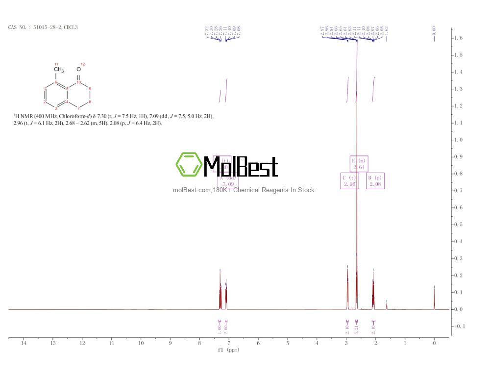 Physical sample testing spectrum (NMR) of 51015-28-2
