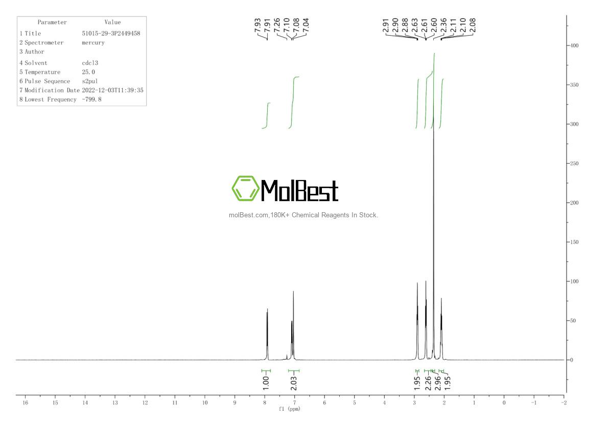 Спектр анализа физического образца (ЯМР) для 51015-29-3