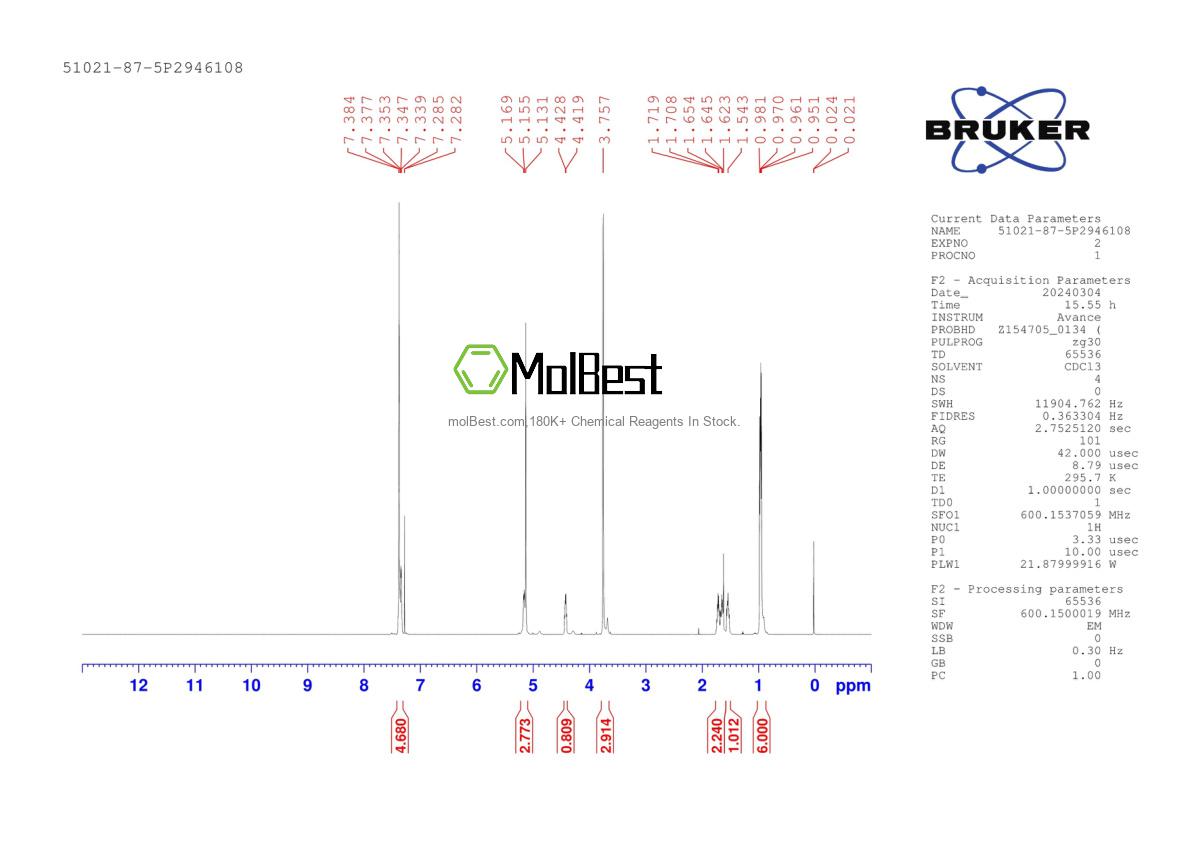 Physical sample testing spectrum (NMR) of 51021-87-5