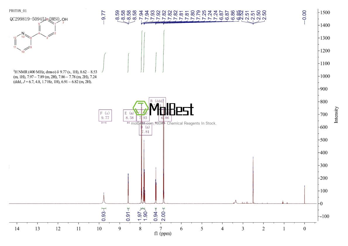 Physical sample testing spectrum (NMR) of 51035-40-6