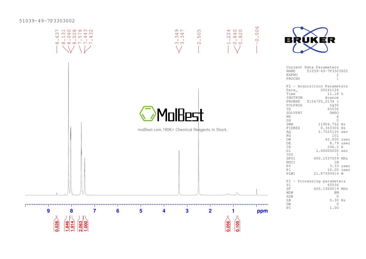 Phổ kiểm tra mẫu thực (NMR) của 51039-49-7
