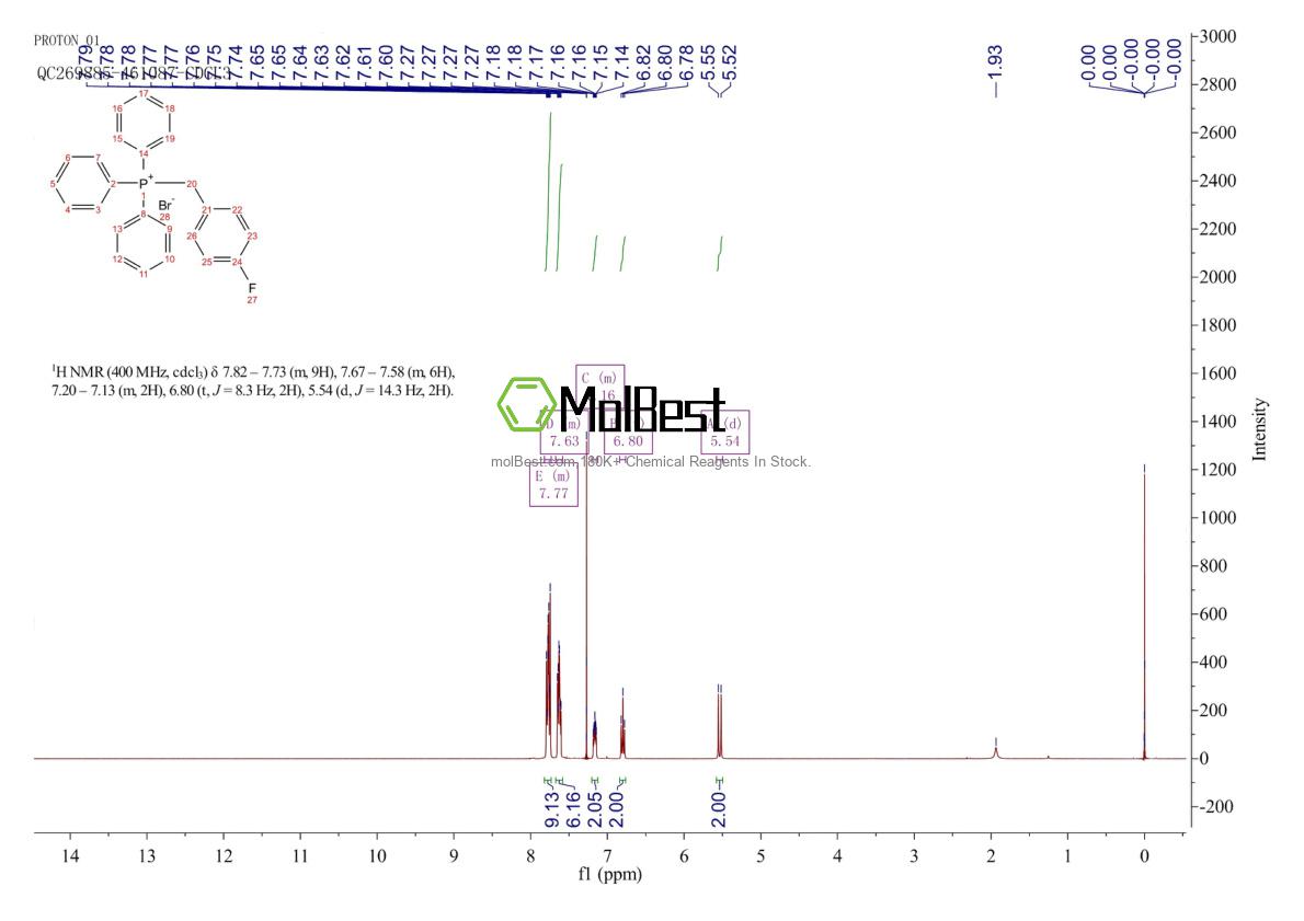 Spektrum pengujian sampel fisik (NMR) 51044-11-2