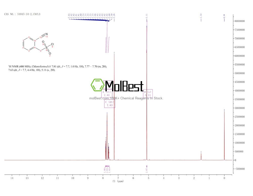 Spektrum pengujian sampel fisik (NMR) 51045-34-2