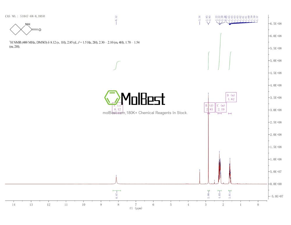 Phổ kiểm tra mẫu thực (NMR) của 51047-68-8