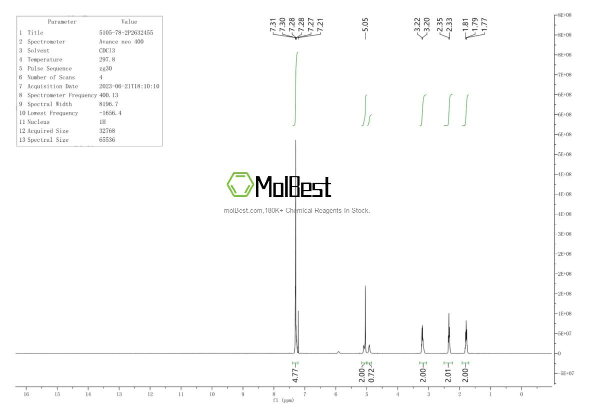 Physical sample testing spectrum (NMR) of 5105-78-2